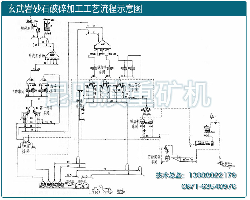 云南昆明滇重礦機設計的玄武巖破碎工藝流程圖